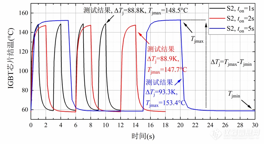 专家约稿|功率器件可靠性研究和失效分析的全面解析