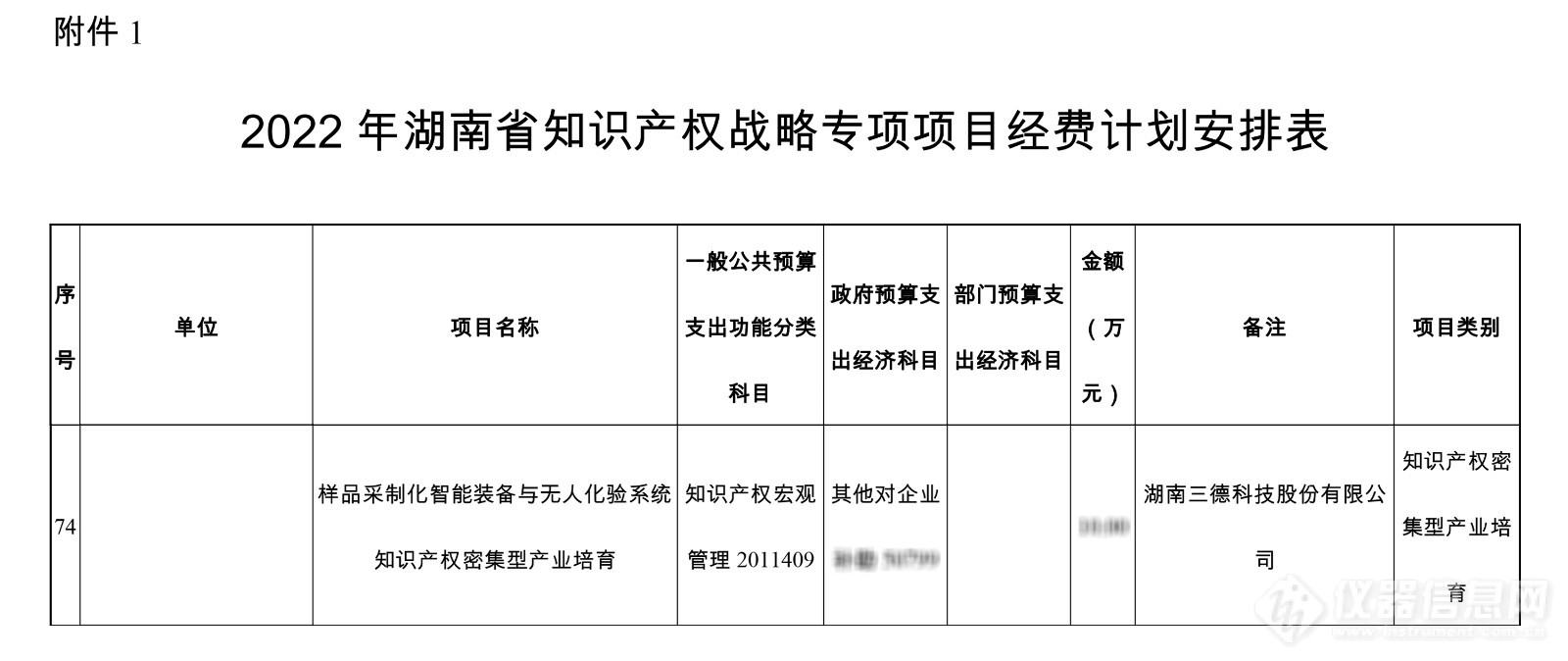 三德科技荣获2022年湖南省知识产权战略推进专项项目立项