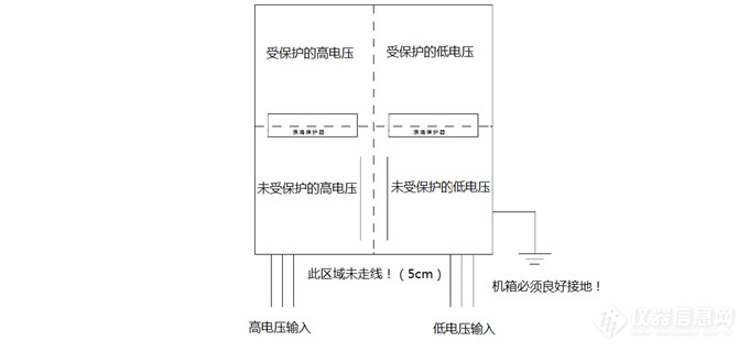 Lufft WS系列产品防雷安装指导