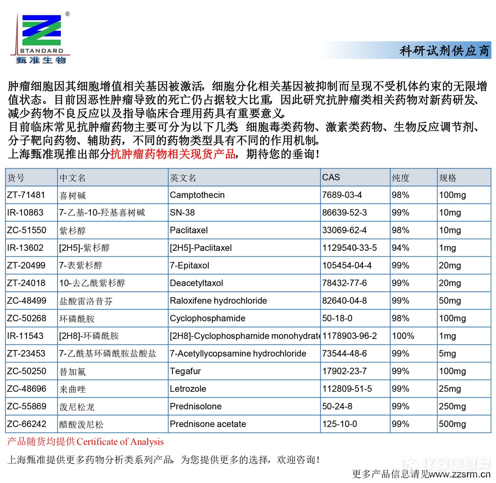 22 现货产品推广（抗肿瘤）-2.jpg