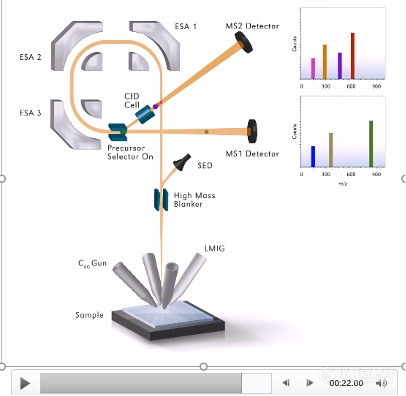 PHI TOF-SIMS用户成果赏析-北京理工大学先进材料实验中心