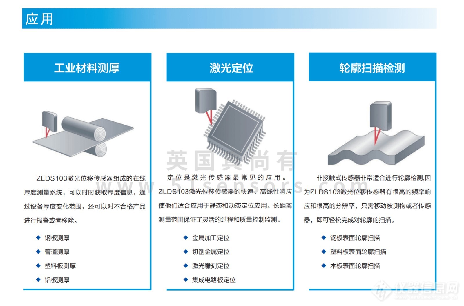 Laser displacement sensor ZLDS103_01.jpg