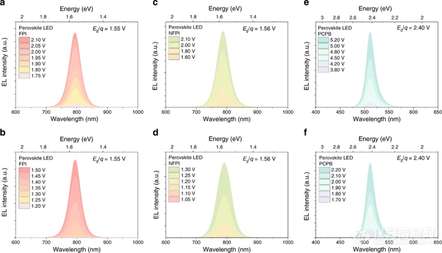 连发Nature！浙江大学狄大卫教授团队发光二极管系列进展