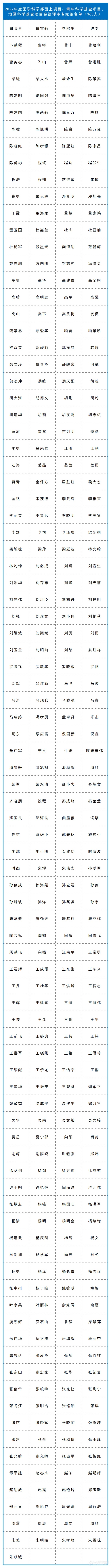 新增98人！自然科学基金委各学部评审专家名单公布情况