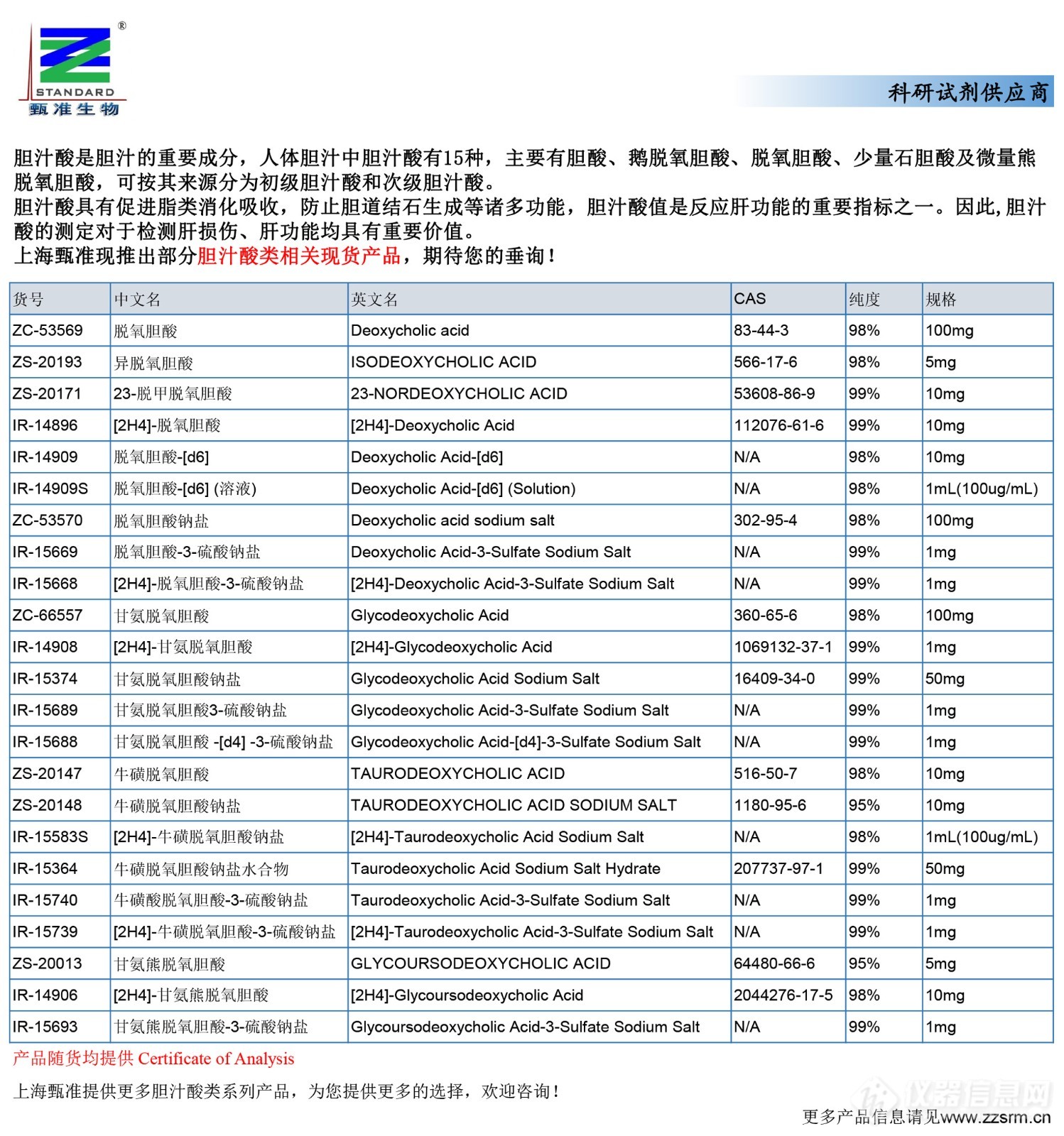 25 现货产品推广（胆汁酸）-次级胆汁酸1.jpg