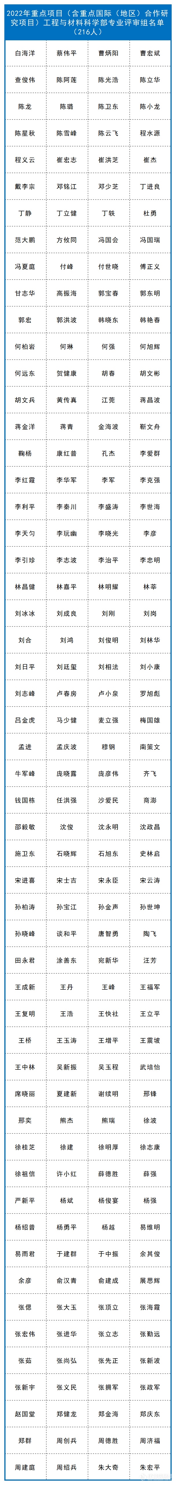 新增98人！自然科学基金委各学部评审专家名单公布情况