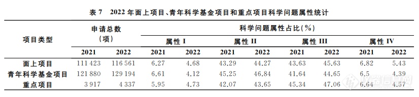 1569项不予受理！2022年度国自然放榜在即