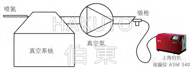 氦质谱检漏仪