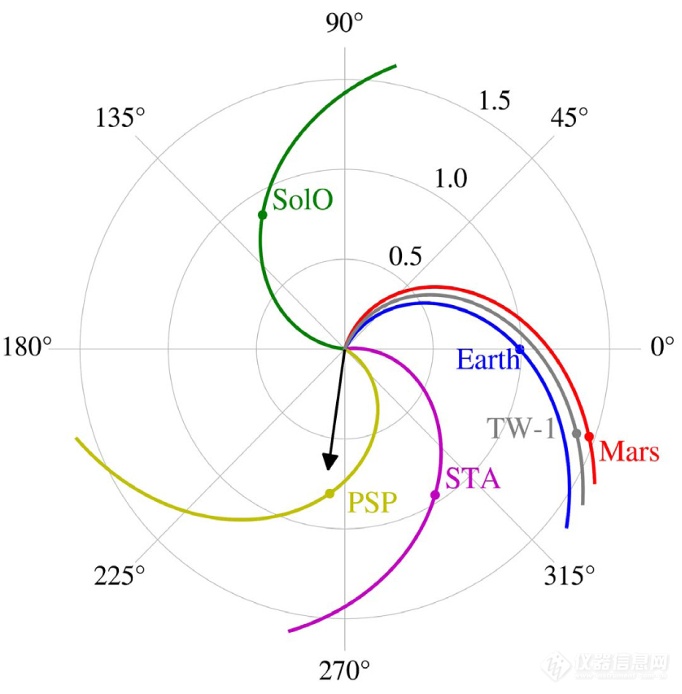 天问一号火星能量粒子分析仪首个科学成果发布