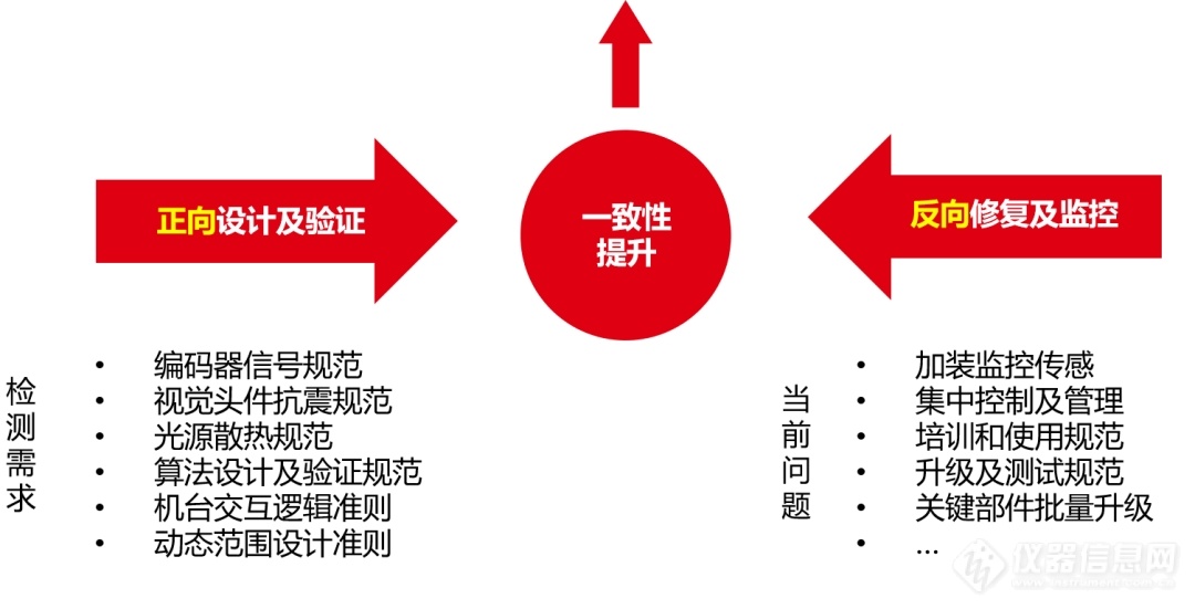 技术优势明显，凌云光助力锂电行业极限智造