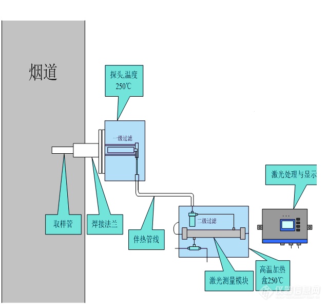 氨逃逸结构简图.png