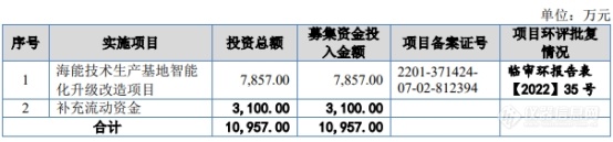 海能技术北交所IPO过会 拟募集资金1.09亿元