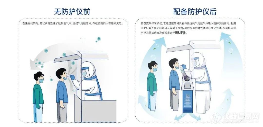 立足“十快” | 百泰克助力构建环交通枢纽1小时核酸检测圈