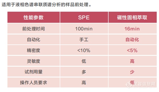 美康生物磁珠法儿茶酚胺质谱检测试剂盒重磅上市