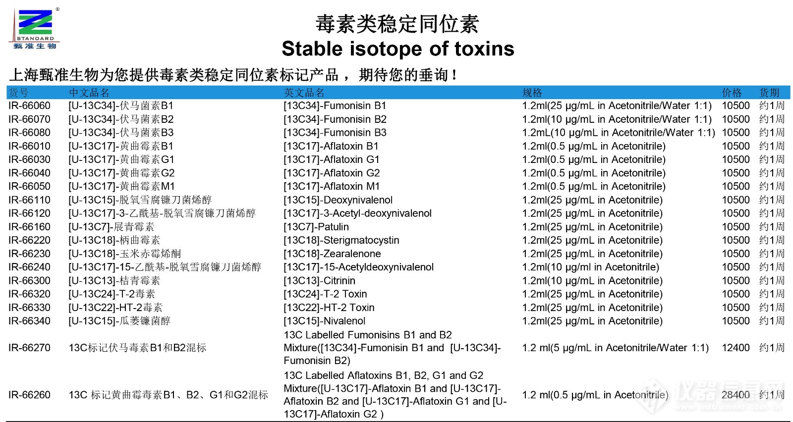 毒素类稳定同位素标记产品促销清单.jpg