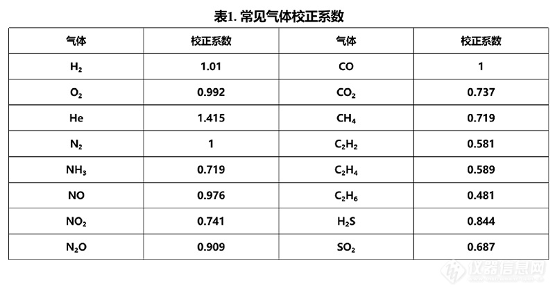 多组分动态配气仪的使用操作说明表格.jpg