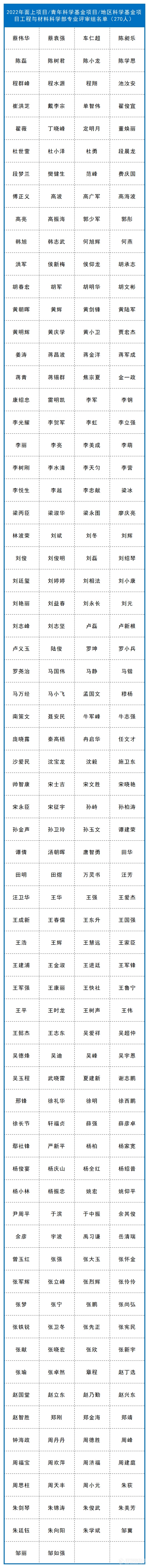 新增98人！自然科学基金委各学部评审专家名单公布情况