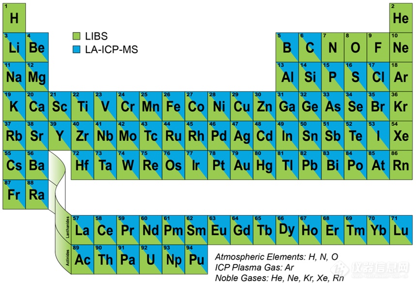 LIBS-elements-large.png