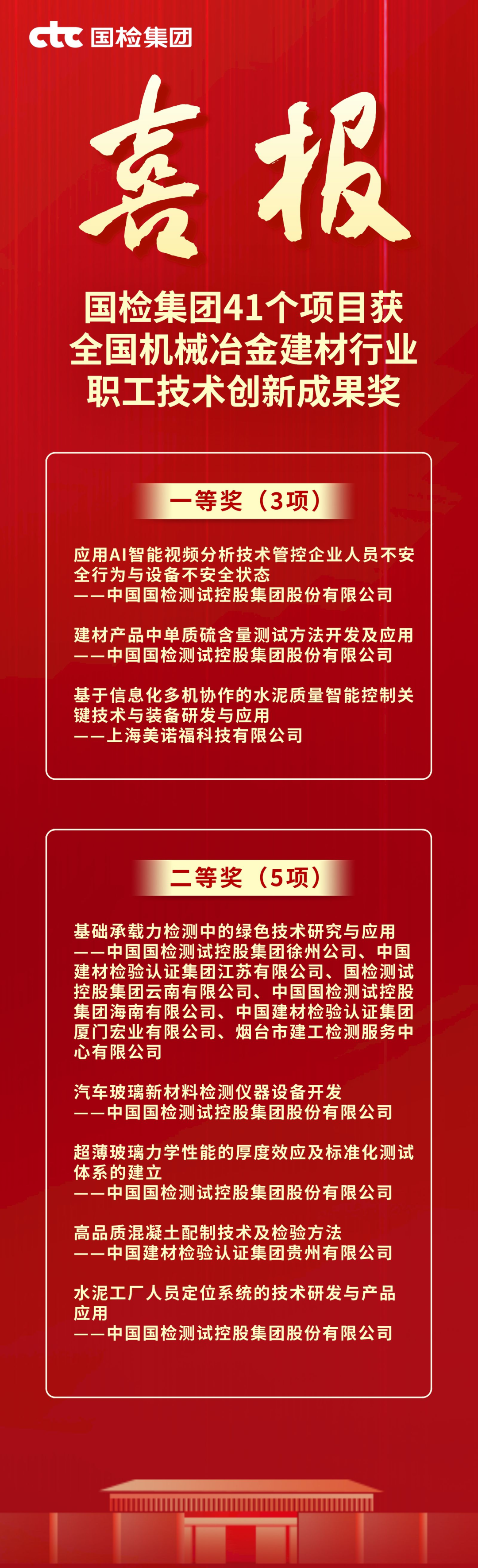 国检集团41个项目获全国机械冶金建材行业职工技术创新成果奖1.png