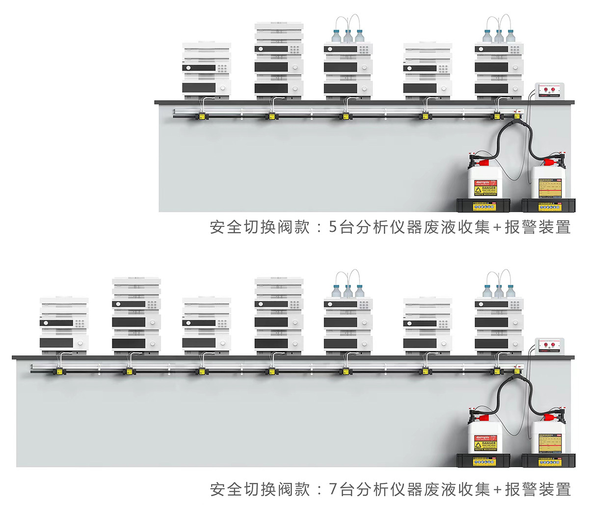 管路集中收集系统