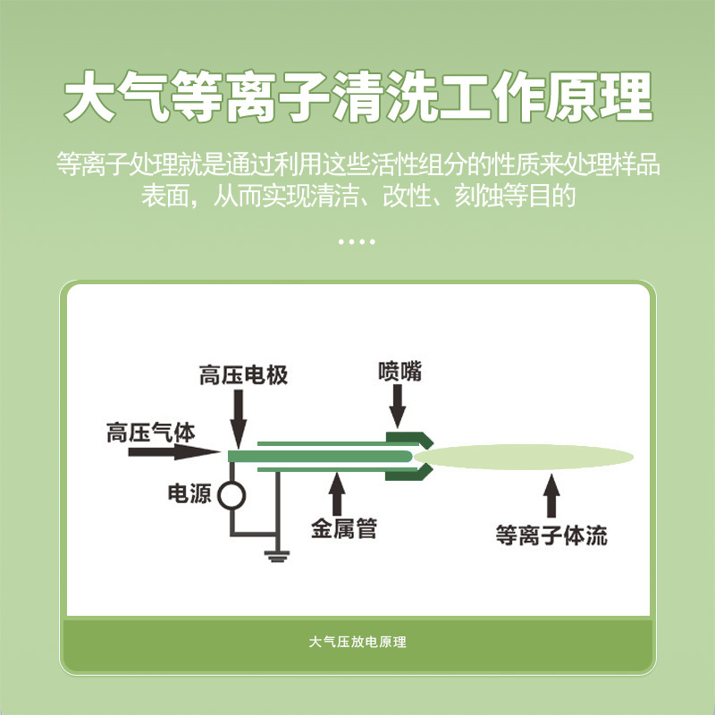 大气等离子清洗机 表面改性活性增强工业设备实验室用