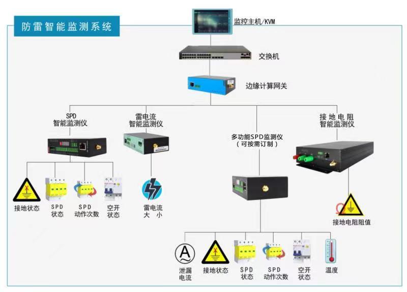 陕西厂家智能防雷在线监测物联平台系统
