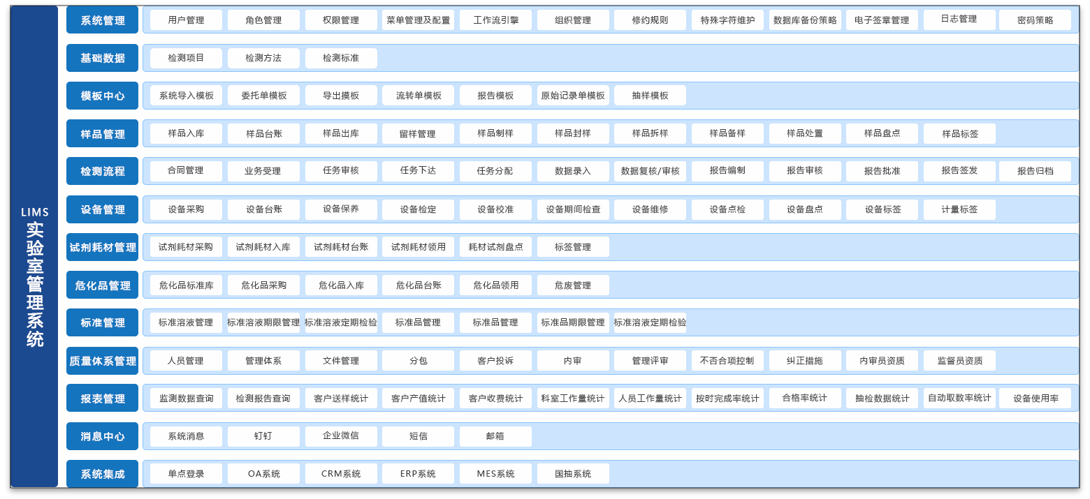 盛元广通矿物实验室管理系统