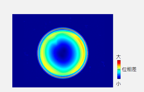 Photonic Lattice 红外双折射（内应力）测量仪 WPA-200-NIR