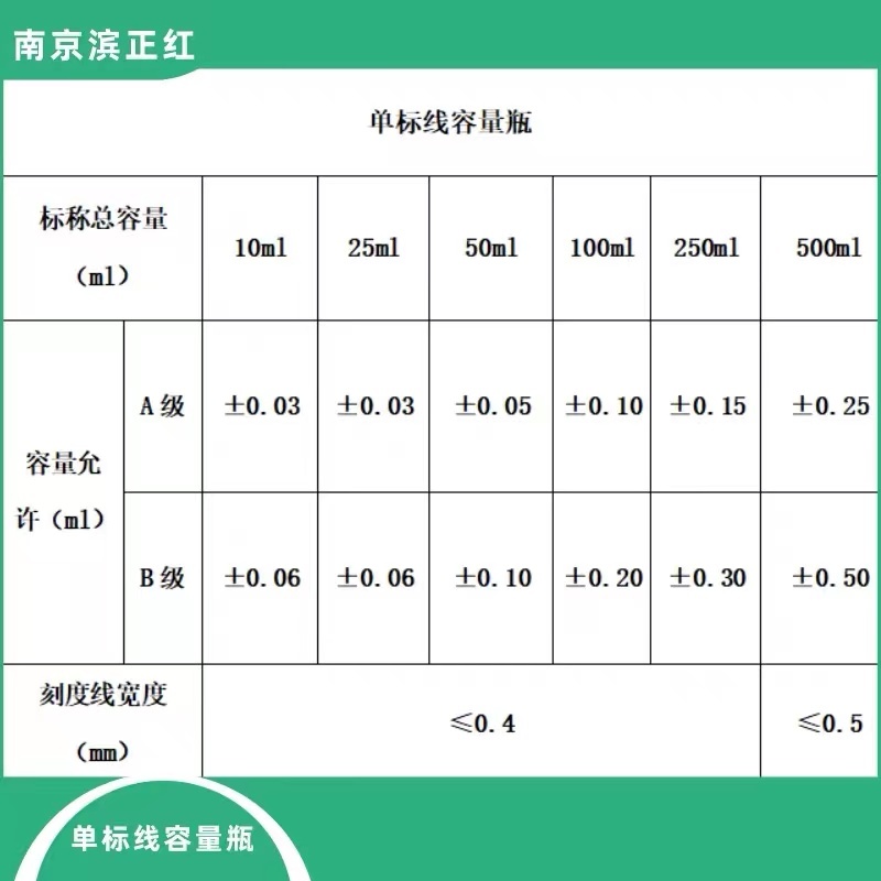 F46容量瓶FEP容量瓶特氟龙无色计量瓶