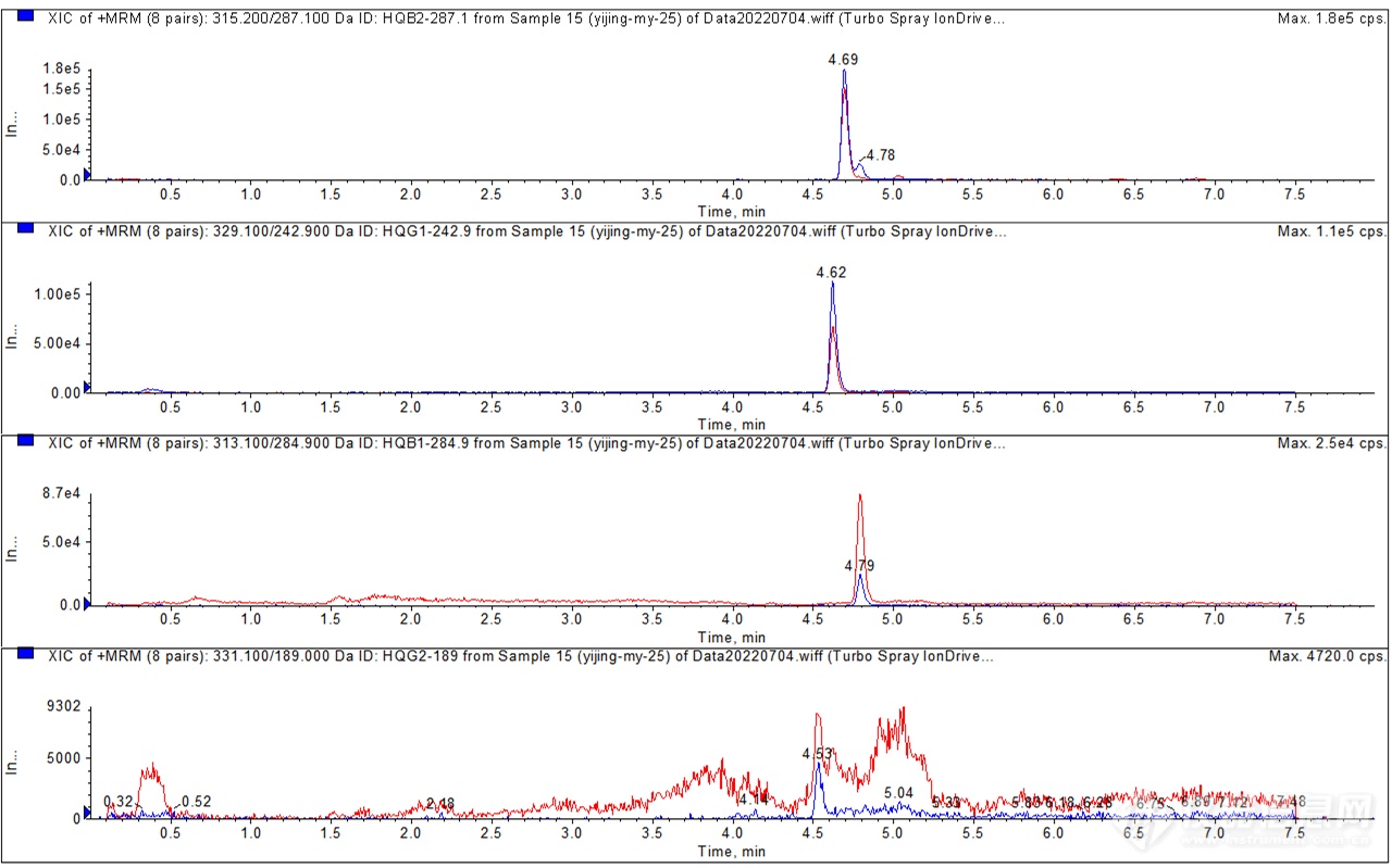 图2 免疫亲和柱净化法谱图.png