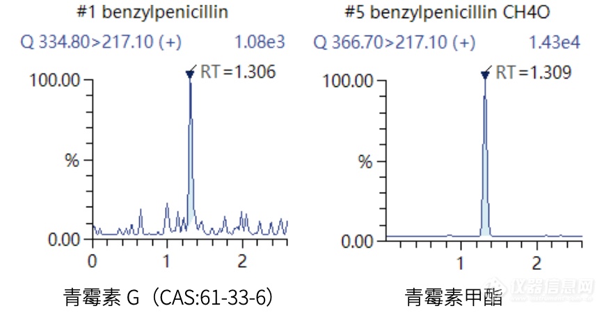 兽药分析大讲堂丨青霉素类新标实施，一起解锁分析难点！