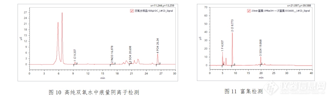 拼搏进取19载，初心始终不改。核心科技深耕，目标进口替代。 ——皖仪科技色谱发展历程