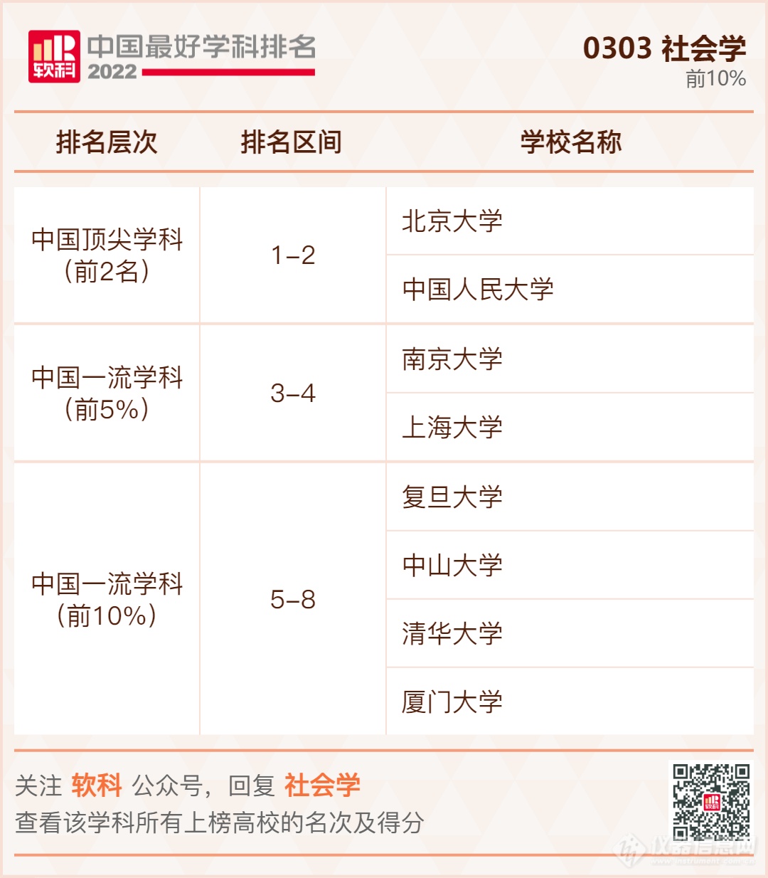 ​重磅发布：2022软科中国最好学科排名