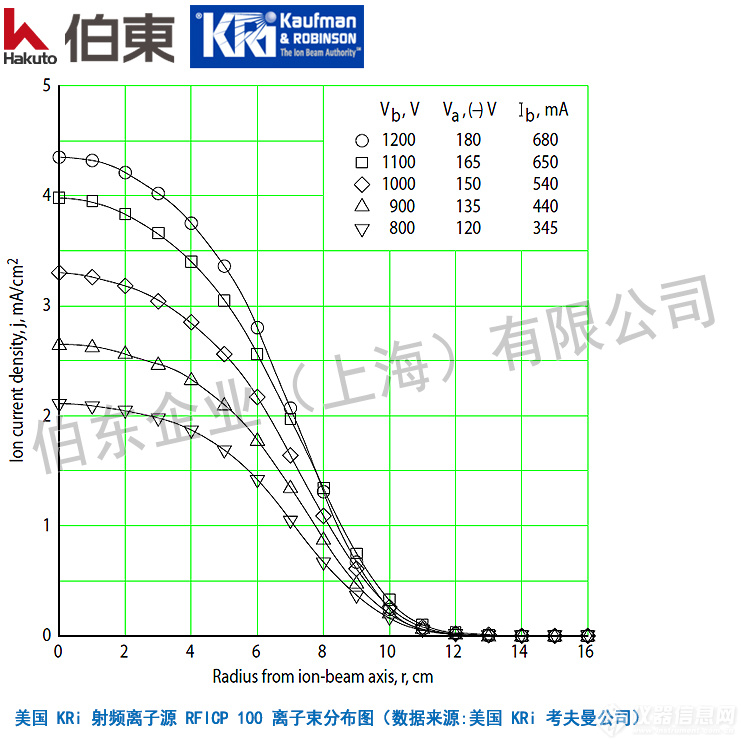 KRi射频离子源