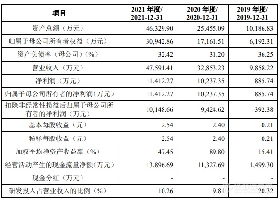 致善生物创业板IPO首发过会!专注分子诊断技术|迪瑞医疗参股