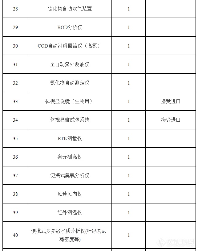 500万！江苏泰州环境监测仪器采购项目招标