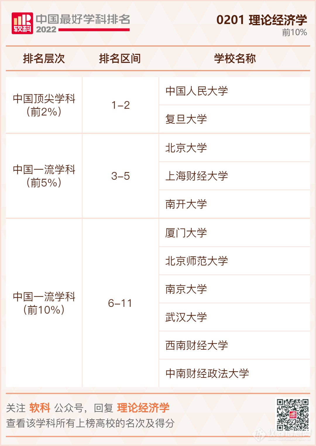 ​重磅发布：2022软科中国最好学科排名