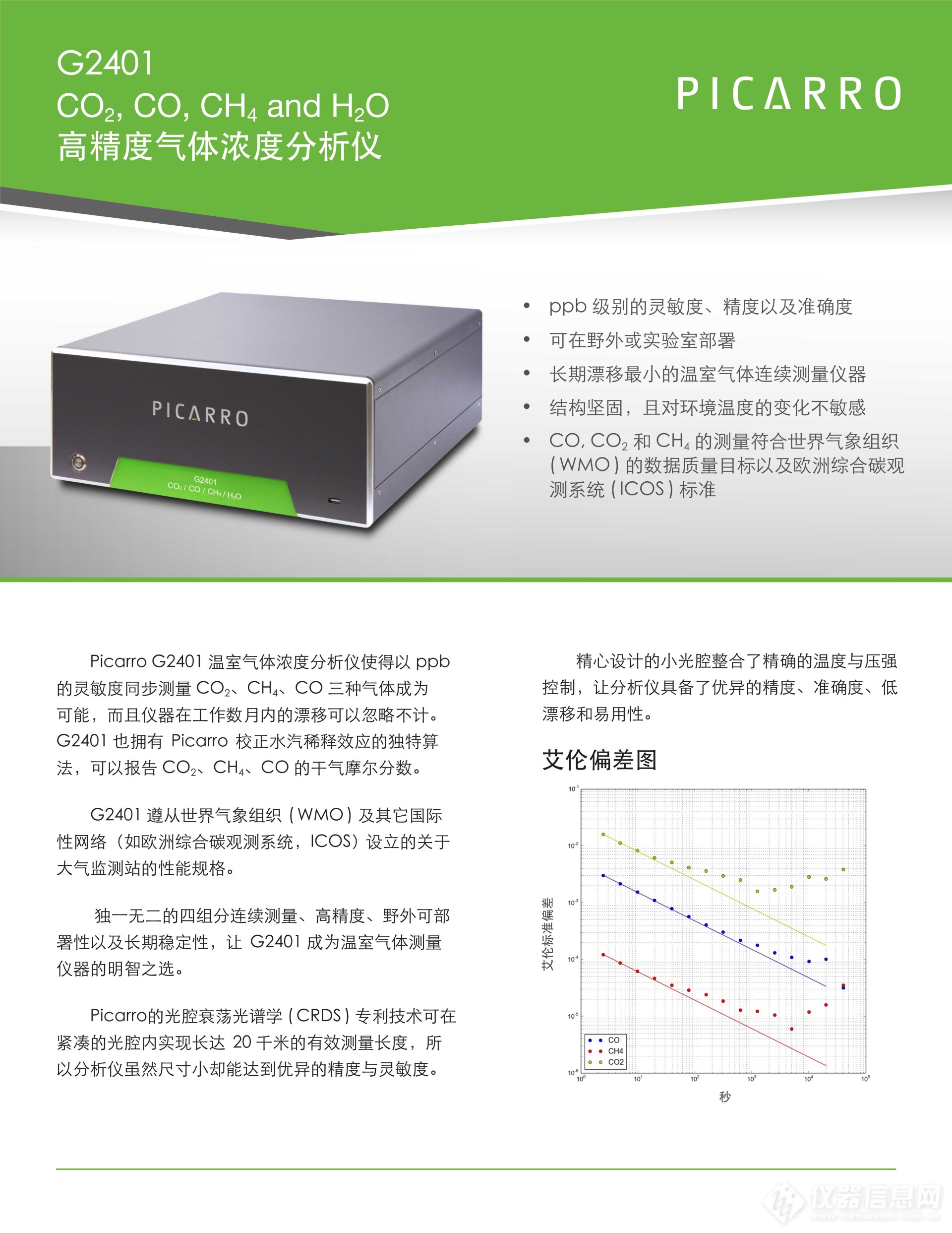 “Picarro_G2401 Chinese Datasheet_220317_0_1”为智能对象-1.jpg