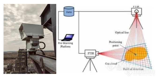 科研|安光所基于傅立叶红外光谱遥测技术实现气云三维成像