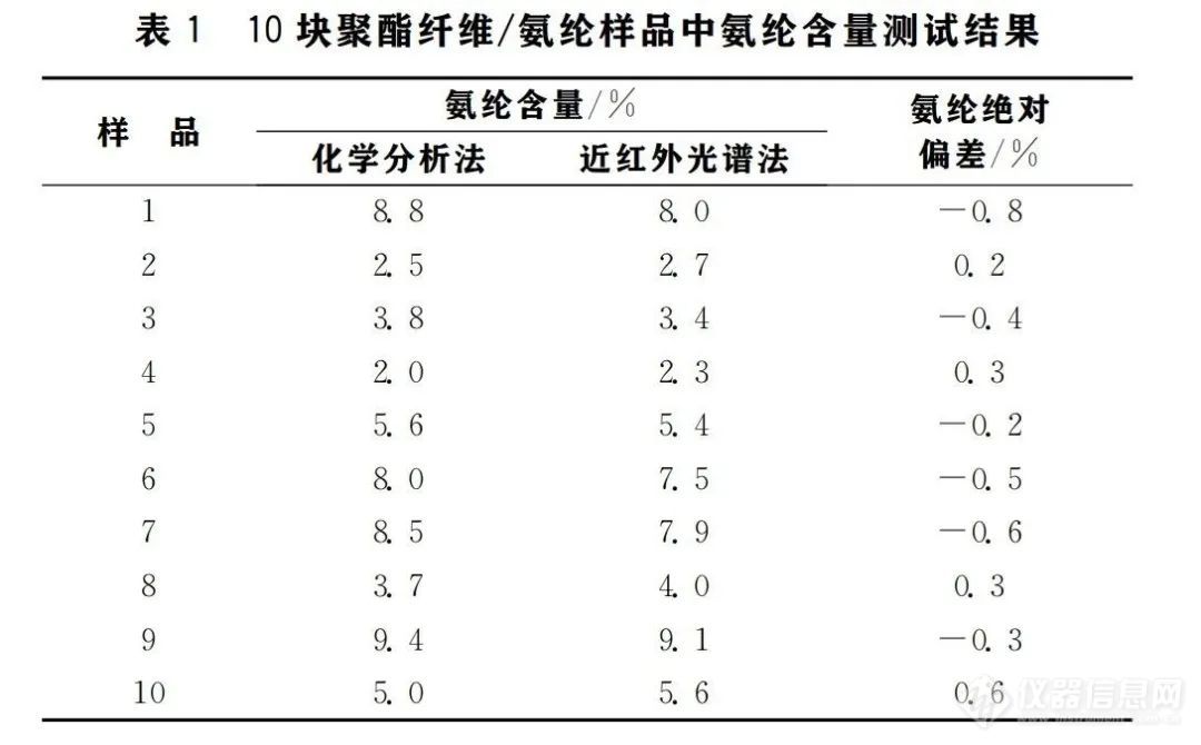 近红外应用 | 你鞋是真的吗？