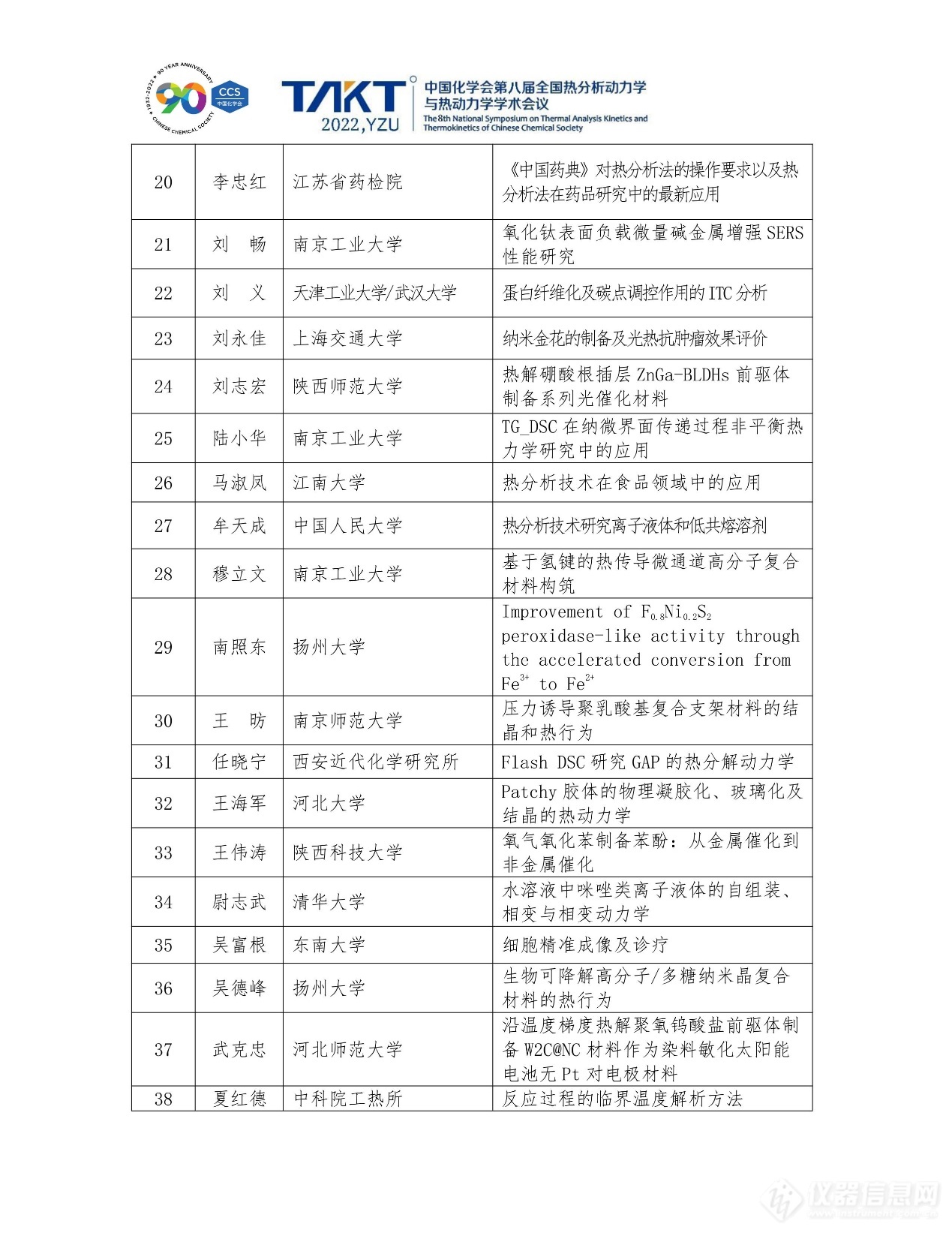 中国化学会第八届全国热分析动力学与热动力学学术会议暨江苏省第九届热分析学术研讨会会议重启第二轮通知