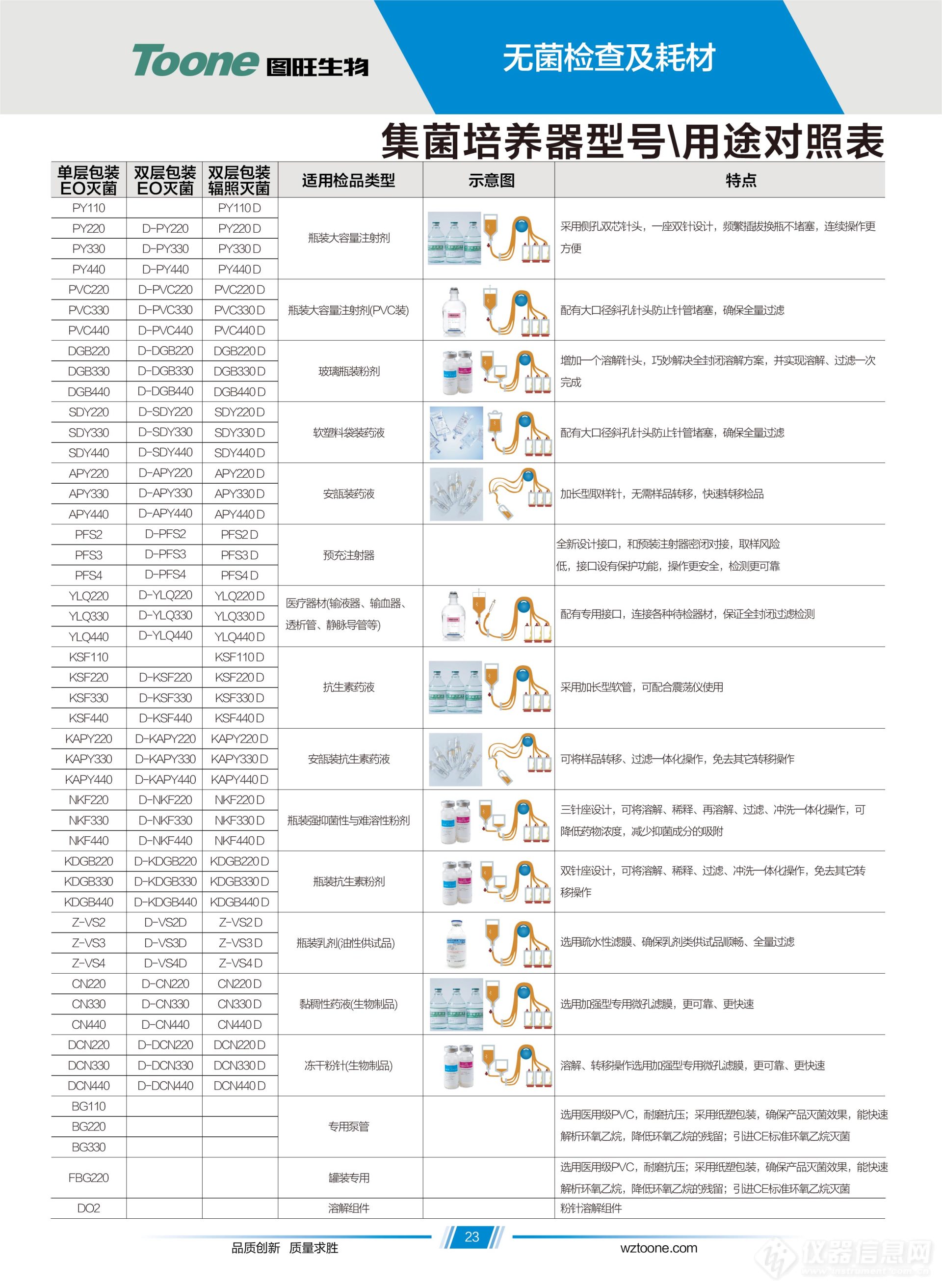 无菌及微生物检验解决方案2_4 副本 2.jpg