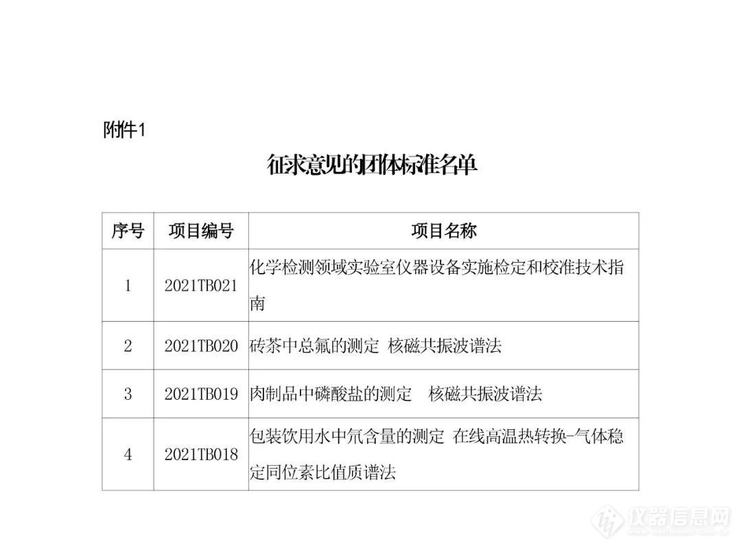 《检验检测人员监督和监控实施指南》等6项团体标准正在征求意见