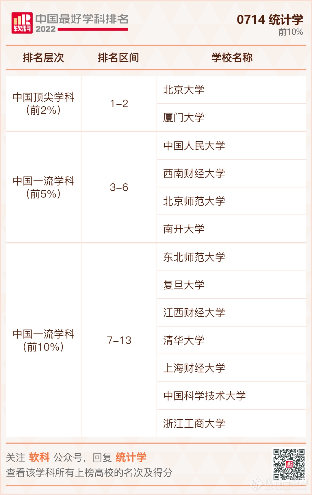 ​重磅发布：2022软科中国最好学科排名