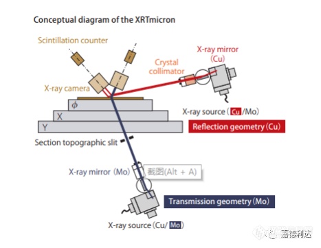 XRT 在半导体材料晶体缺陷表征中的应用介绍