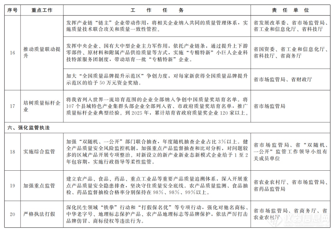 获批筹建国家质检中心，奖500万！