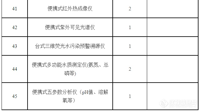 500万！江苏泰州环境监测仪器采购项目招标