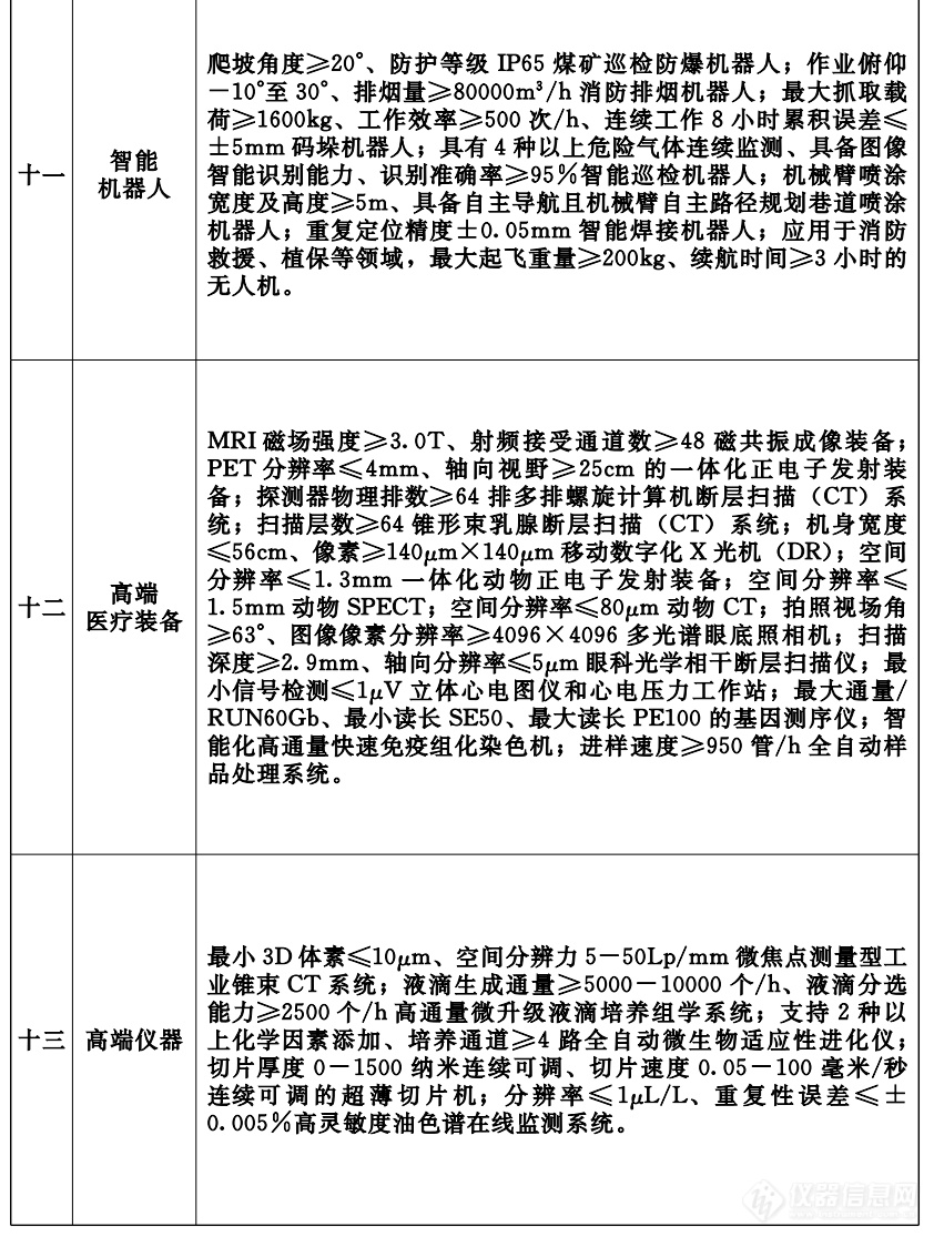 五类高端仪器进入河南首台（套）重大技术装备推广应用指导目录（2022版）