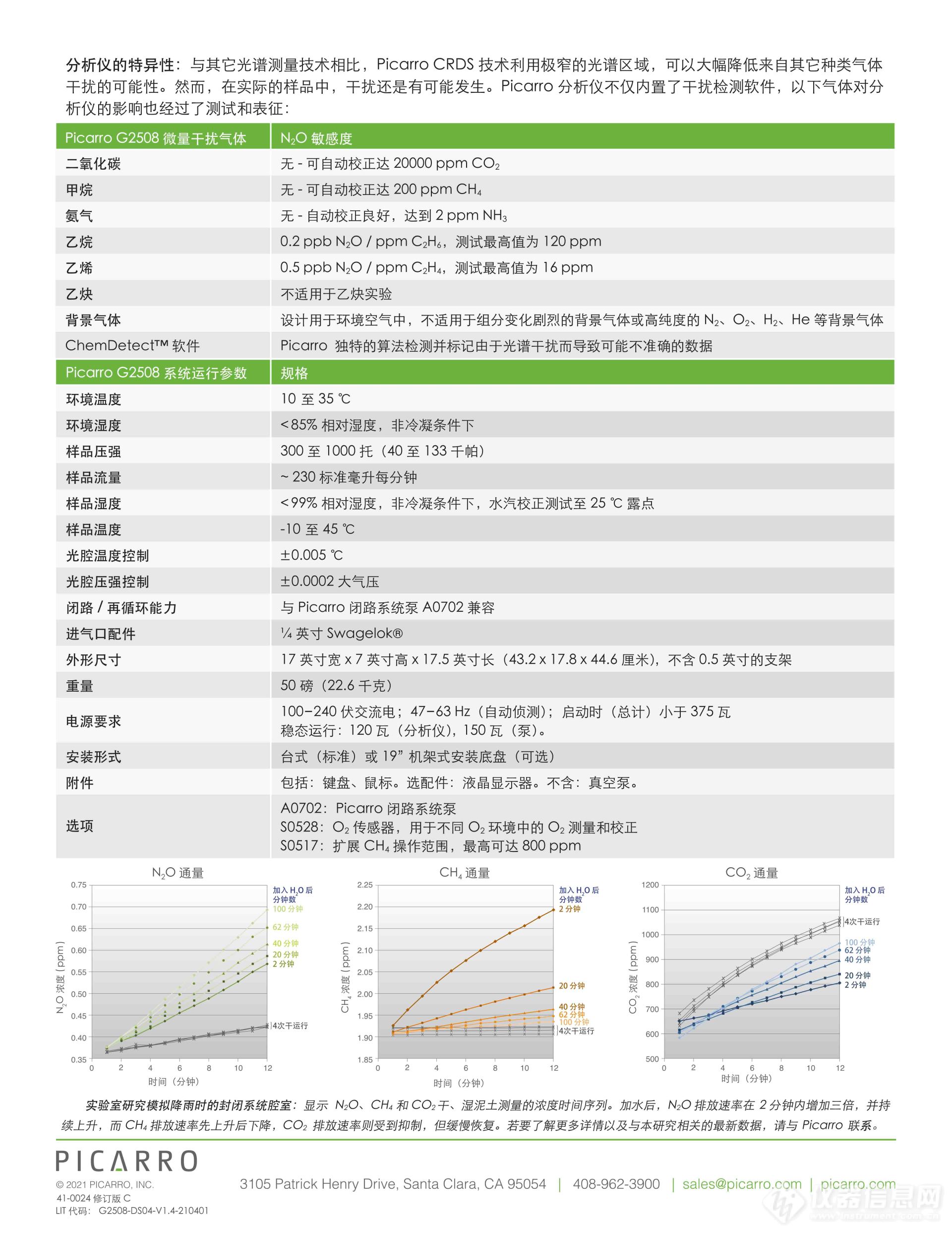 “Picarro_G2508 Chinese Datasheet_210401_2”为智能对象-1.jpg
