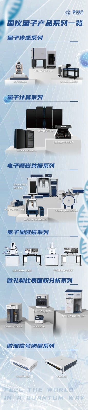 ！！！国产仪器重大利好，9月做预算，国产仪器任你挑！